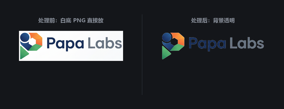 处理前后对比：白底 PNG 在暗色页面上是一块白斑，处理后背景完全透明